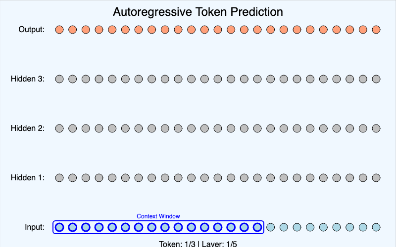 Autoregressive Model