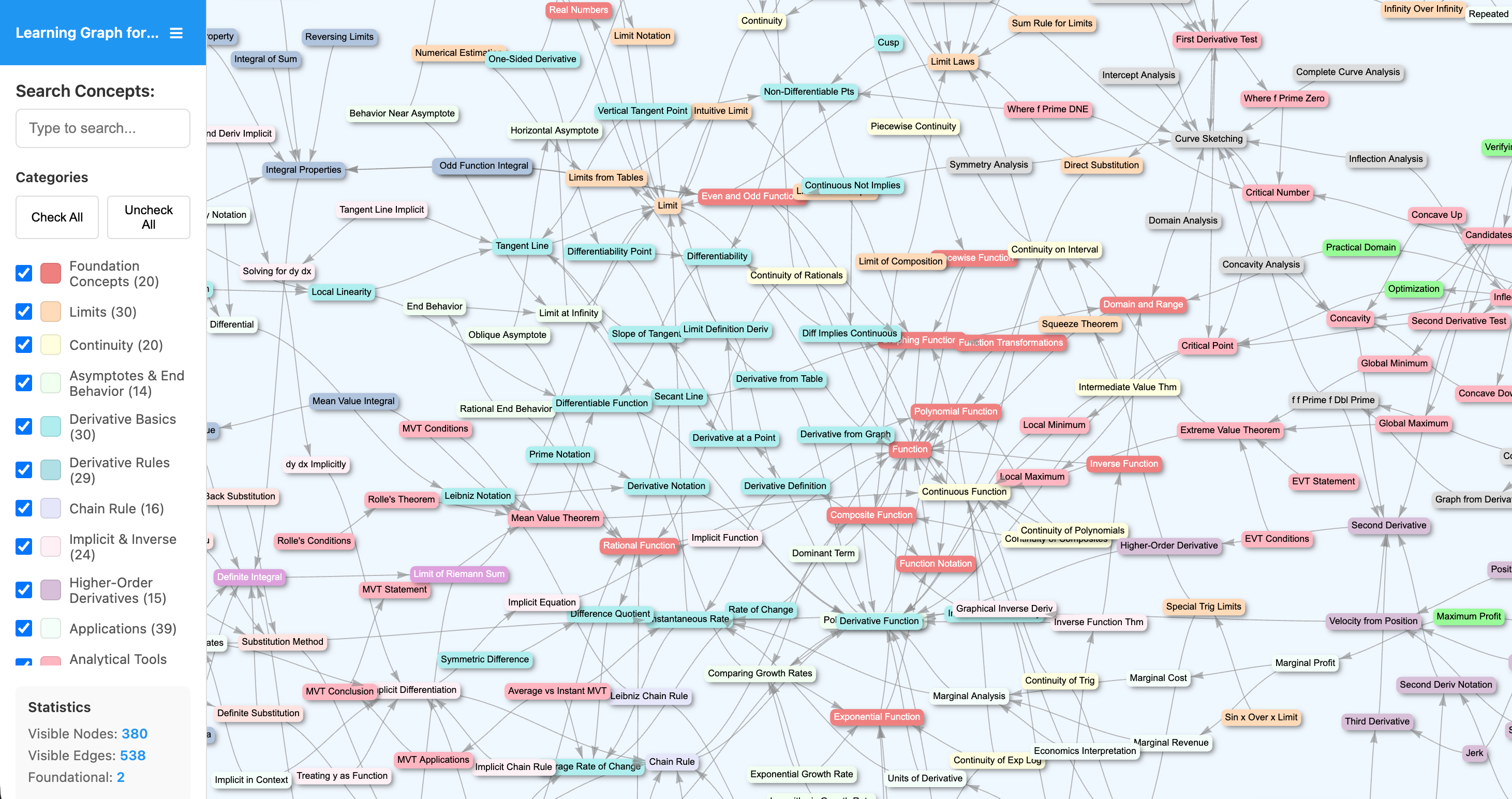 Calculus Learning Graph