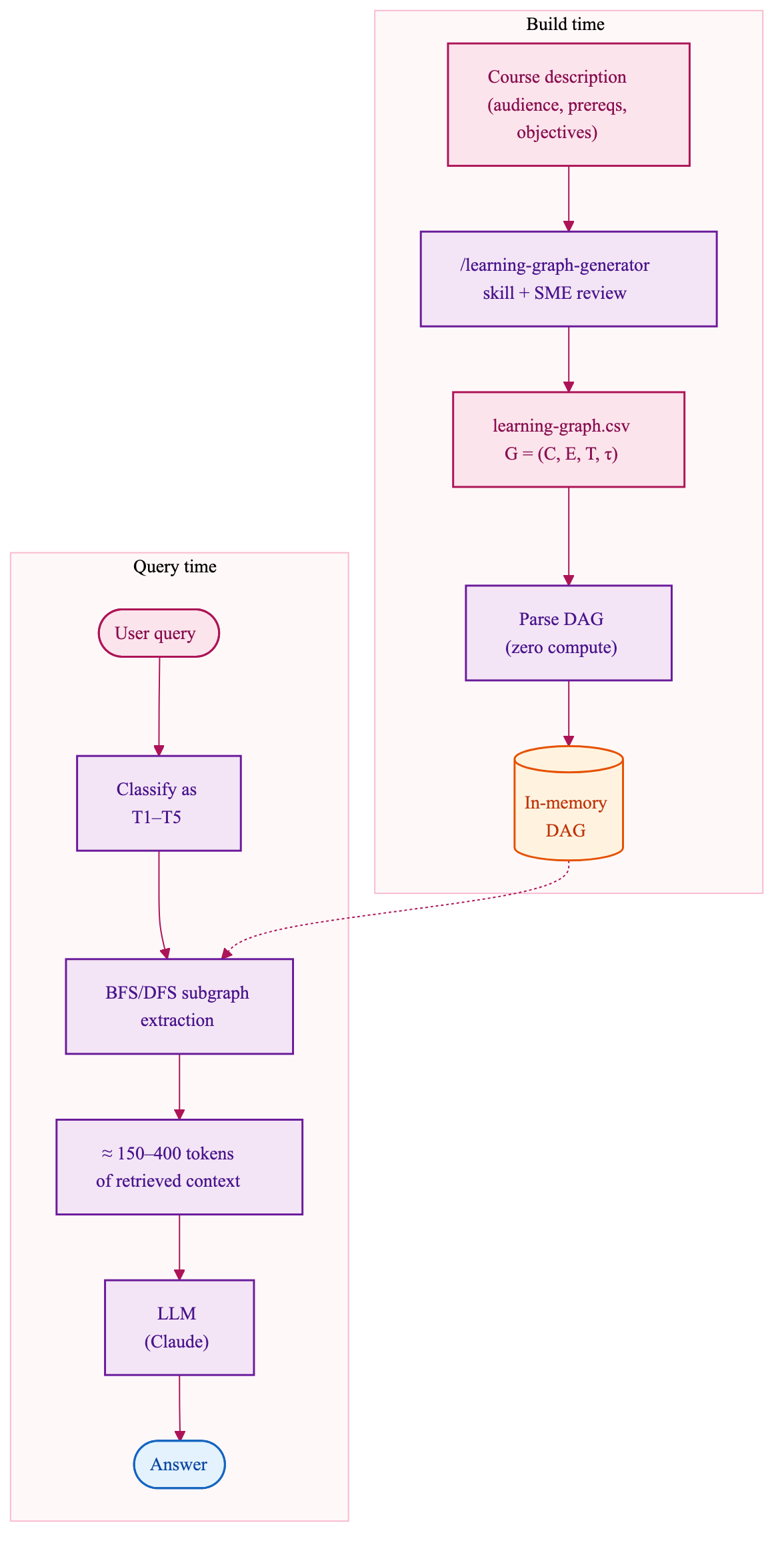 CKG Workflow